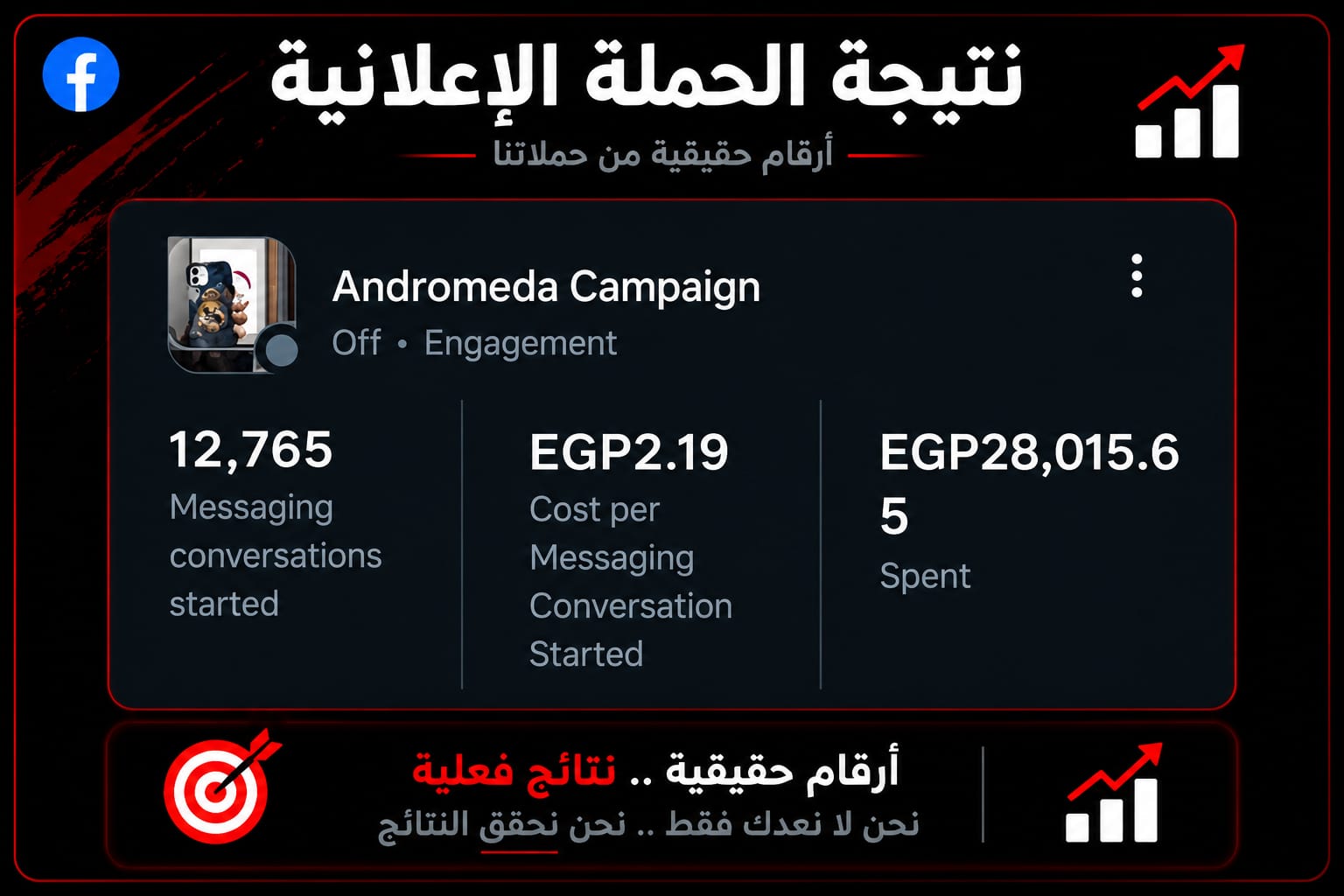 10,672 محادثة بتكلفة 1.78 جنيه للمحادثة